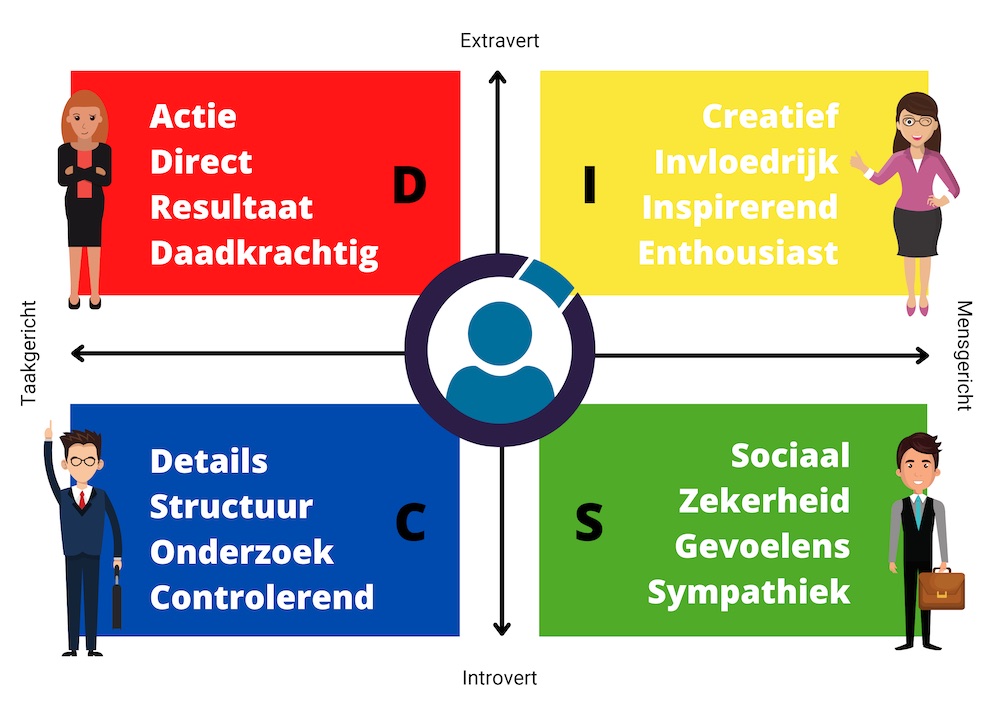 DISC-boekje
